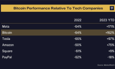 Pantera Capital致信2024：继续做多BTC