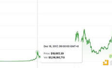 牛走了吗 当前处于牛市什么阶段？