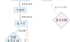 Web3支付的十字路口：皈依者的欢乐豆还是反叛者的新范式？