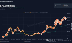 泡沫之后：DAT神话的终结