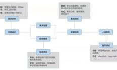 Web3 Gaming 分析系列（二）：工业化生产与制作（技术和美术）