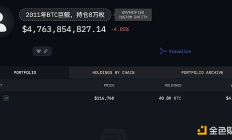 持有八万枚BTC的远古巨鲸苏醒 市场会暴跌吗？