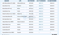 关于比特币现货ETF 当前必须关注的5大关键信息