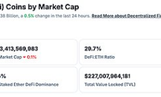 金色Web3.0日报 | LayerZero已正式上线Sui