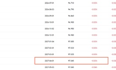 十月狂飙：请不要在牛市最高潮时缺席