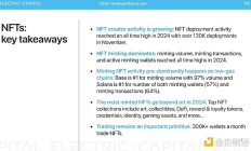 Bankless：2025年 NFT 的五大预测