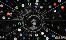 加密 AI 的下一个风口：基础设施与代理的融合