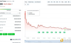 回望2025：影响加密行业的十大年度风云人物