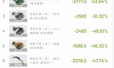 亲历 10.11 币圈黑天鹅和 CS2 饰品市场崩盘——我发现了“中间商”的死亡陷阱