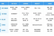 全球互联网需要链上美元账户 稳定币正在加速渗透