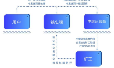 曝光以太坊贸易,以太坊贸易网