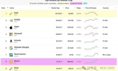 链上ai人口将助力比特币突破100万美金