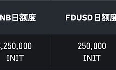 速览币安68期 Launchpool 项目 Initia (INIT)