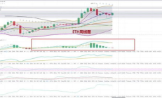 今日以太坊行情分析,比特币最新行情