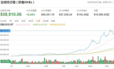 比特市场价格,比特价格今日行情价格