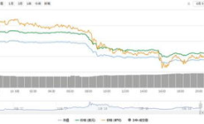 BCH价格比特币价格,分叉后，比特币现金（BCH）的价格会是多少