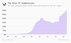 Plasma 深度研究：赛道痛点、创新机制与未来前景