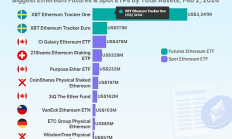 Coingecko：谁是全球顶级以太坊ETF？哪些国家有以太坊ETF？