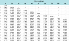 BNB Chain发力比特币生态，有哪些潜力项目值得关注？