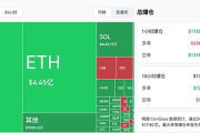 比特币失守6.6万美元 流动性已经抛弃加密市场？