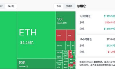 比特币失守6.6万美元 流动性已经抛弃加密市场？