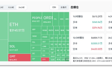 比特币ETF申请者 「交卷」  答案2天后揭晓