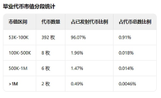 玩meme：百U到百万U的执行策略和路径