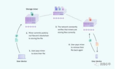 coinfile价格,中国最早的邮票大龙邮票值多少钱