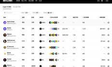 比特币屡创新高 背后尚存机遇与挑战