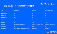 HTX Ventures最新研报：一文看懂​股票代币化是馅饼还是陷阱