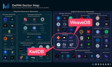 被Messari点名的WeaveBD和KwilBD 是什么来头？