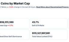 金色Web3.0日报 | Galaxy计划于5月16日在纳斯达克上市