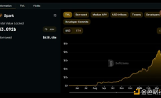 Bankless：Spark——Maker的DeFi 新星