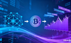 币股联动战略解析之三：核心是提升资产流动性