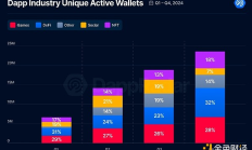 Dapp行业研报：有哪些值得关注的赛道和项目？