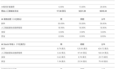 VanEck研报：2030年加密货币人工智能收入前景