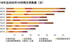 国际网络交易平台,公司买卖转让交易