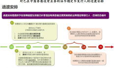 国泰君安数字资产研究：一文看懂稳定币发行人监管制度文件