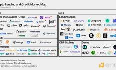 Galaxy：加密借贷市场全景解读
