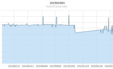 价格usd,usd换算