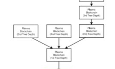 以太坊 plasma,以太坊eth最新消息