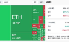 美股上演史诗“大跳水” 比特币受波及重挫 市场又怎么了