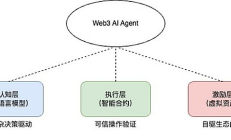 Uweb于佳宁：Web3 AI Agent未来智能经济的四大关键趋势