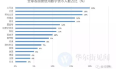 bitcoin 世价格,bitcoin交易所官网