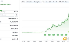 1460%涨幅之后：重新审视ZEC的价值基础