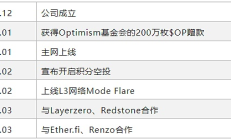 一文详解 OP 超级链热门项目Mode Network