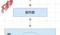 以太坊的缺点,以太坊会超越比特币吗