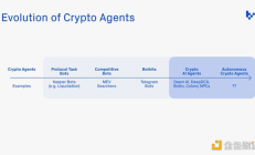 Bankless：值得关注的四个加密货币与AI融合方向