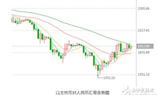 以太币价格趋势,以太坊最近几年的价格变化是怎样的？