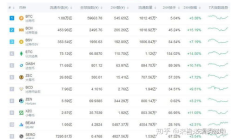 比特币的巅峰在2020年,比特币突破10万美元